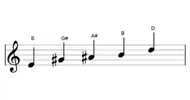 Sheet music of the lydian dominant pentatonic scale in three octaves